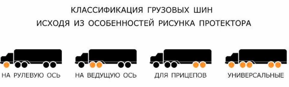 класифікація вантажних шин