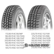 Fulda Conveo Trac 2 195/65 R16C 104/102R