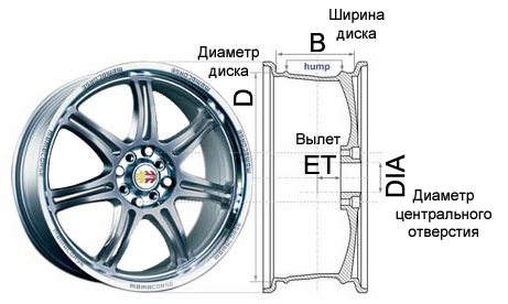 Как сделать диск д